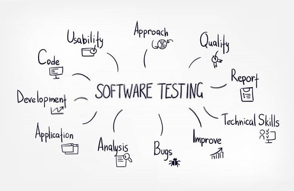 You are currently viewing The importance of quality in software – 3