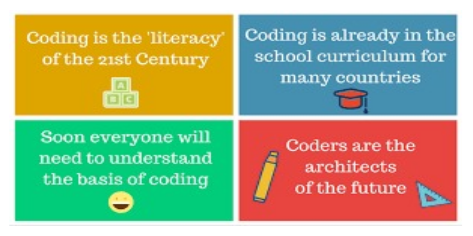 Coding: A Tool for developing 21st Century Skills in Children