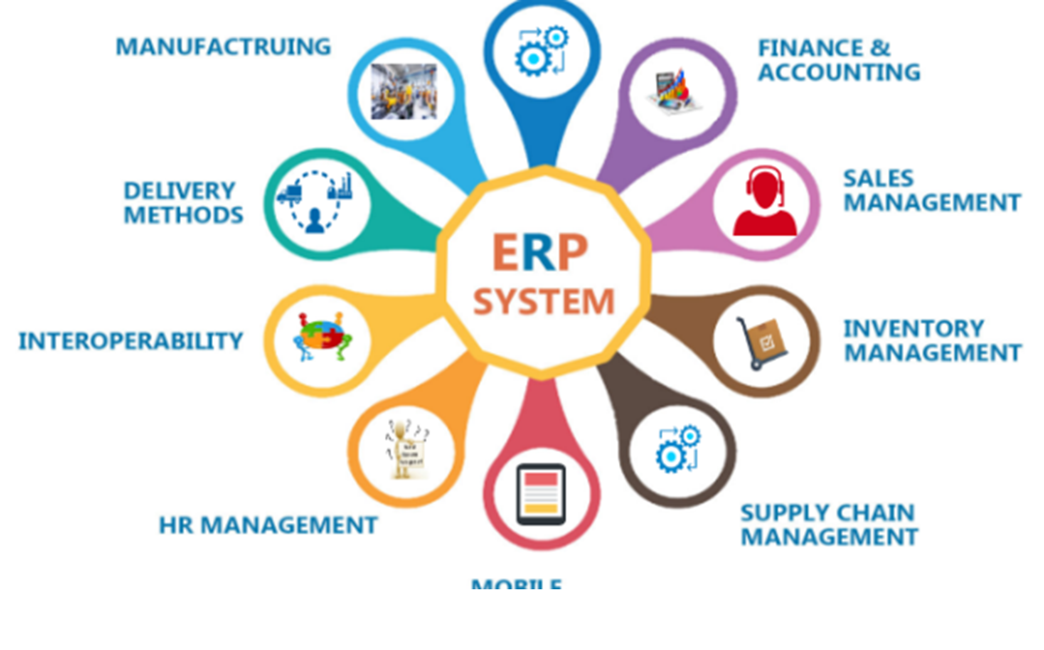 What is an ERP system and how is it servicing businesses?