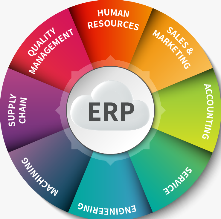 ERP solutions for African business - 6 requirements